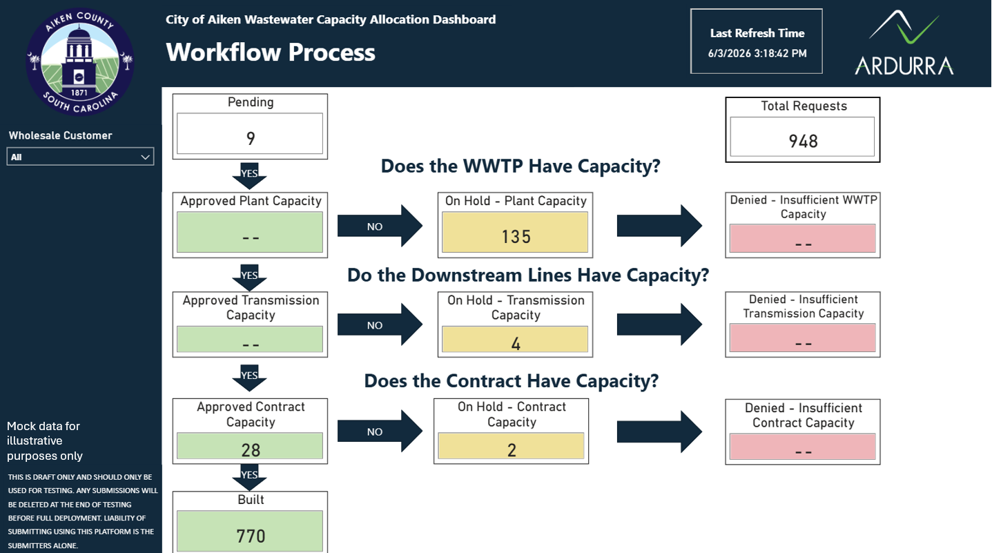 Aiken Workflow_Will Kuehne