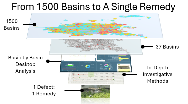 From 1500 basins to 1 defect_Will Kuehne