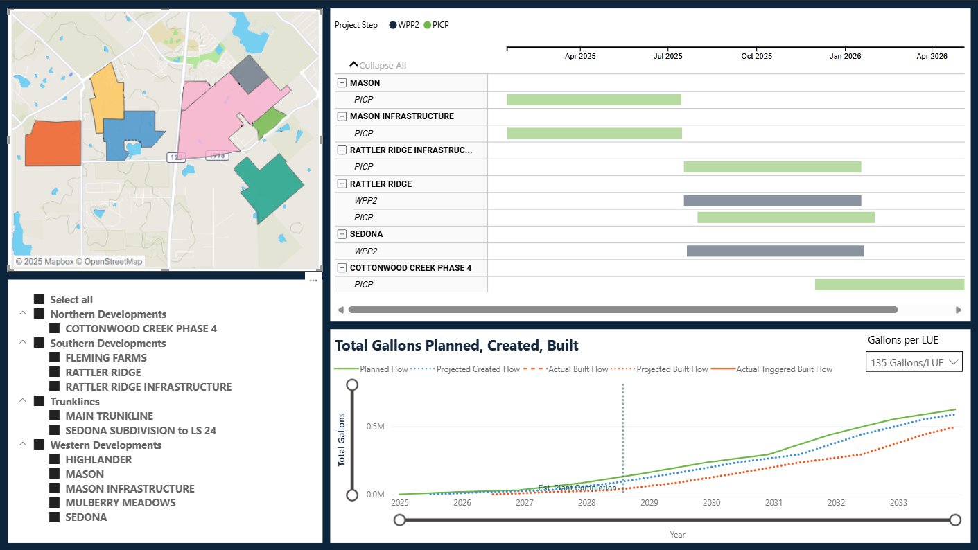 San Marcos Development Dashboard_Manal Alduraibi