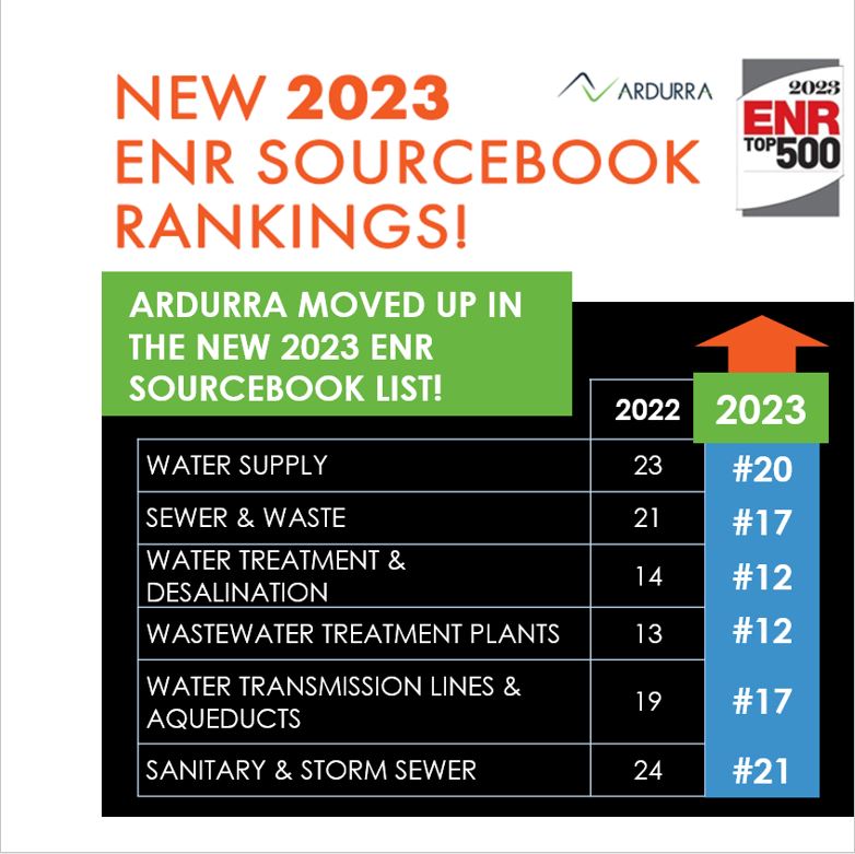ENR 2023 Sourcebook-1